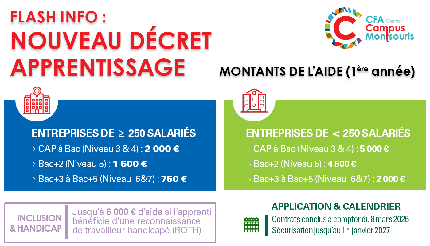 Décret apprentissage 2026 pour les apprentis